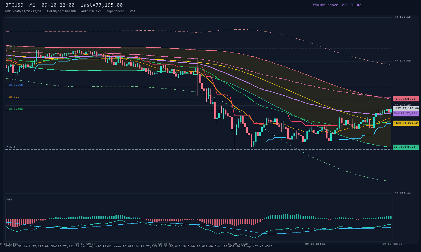 BTCUSD M1