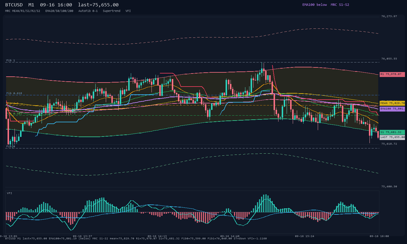 BTCUSD M1