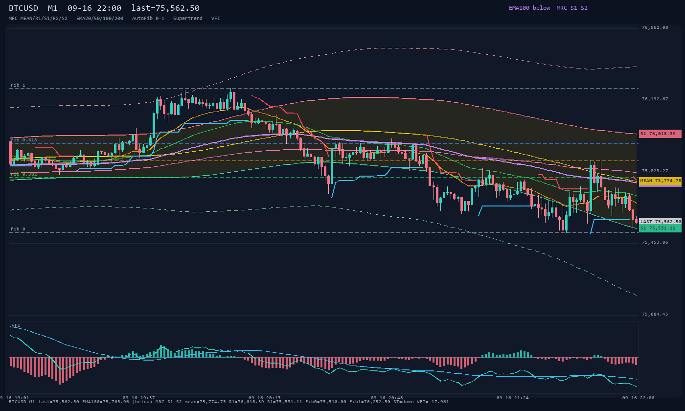 BTCUSD M1