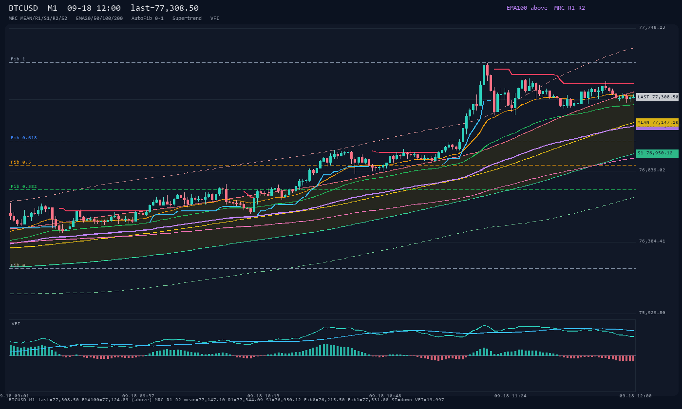 BTCUSD M1