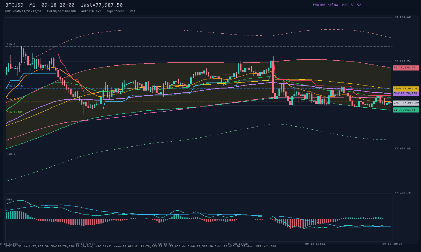BTCUSD M1