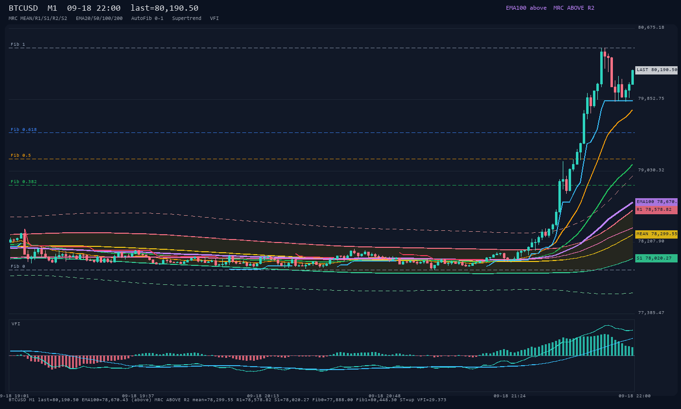 BTCUSD M1