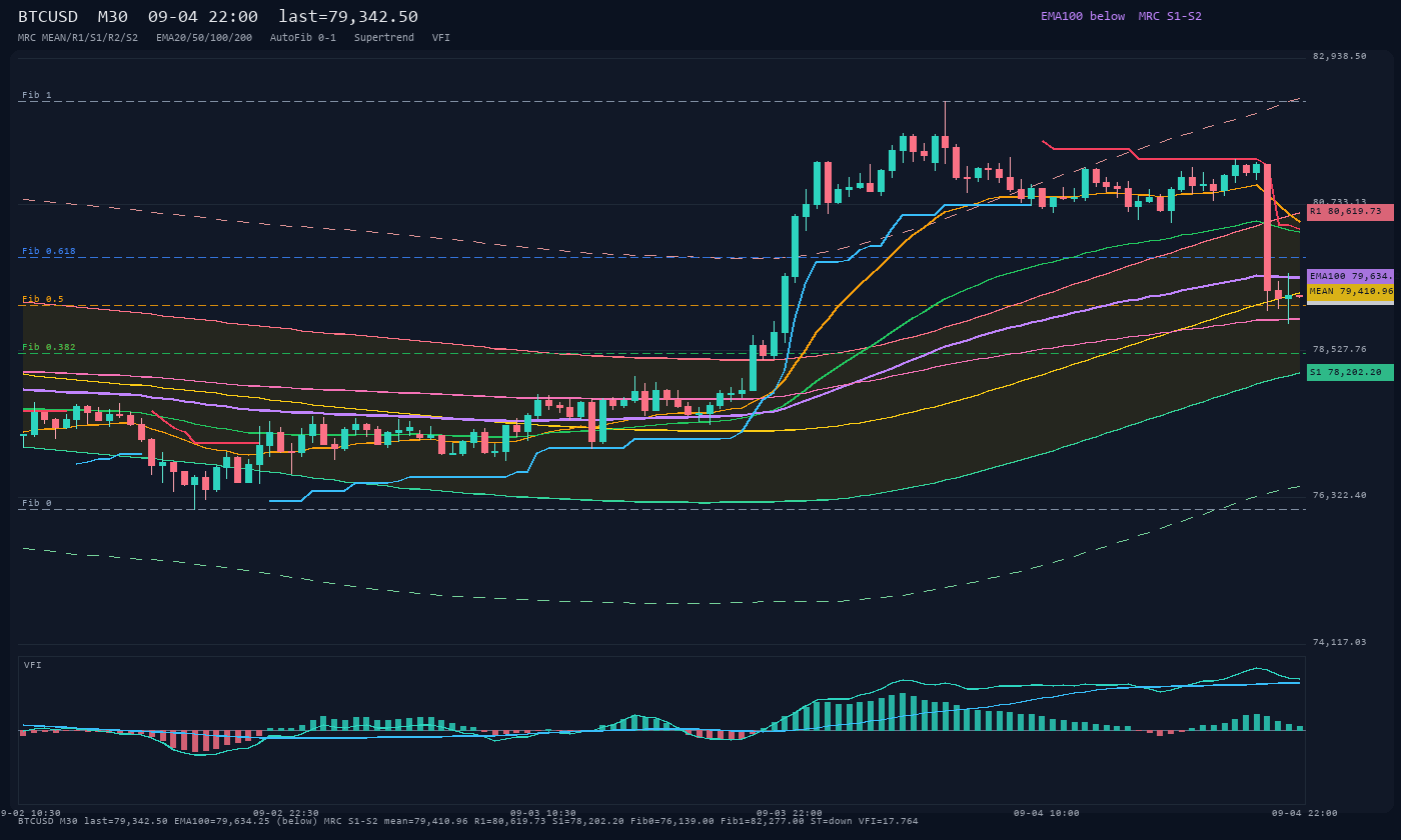BTCUSD M30