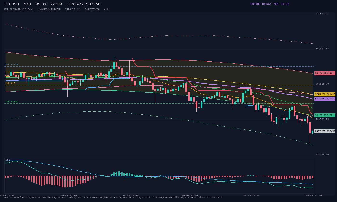 BTCUSD M30