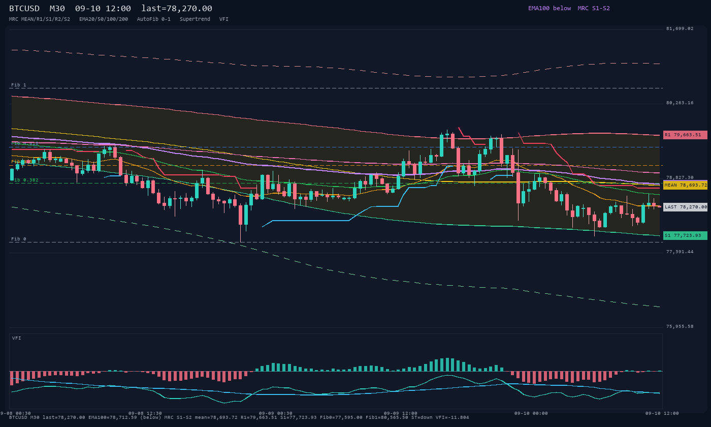 BTCUSD M30