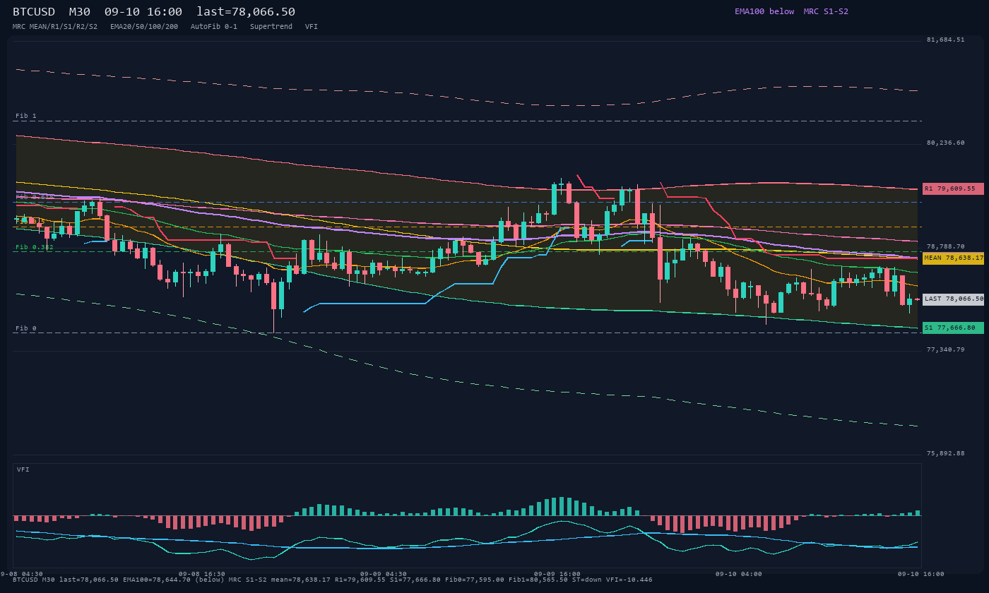 BTCUSD M30