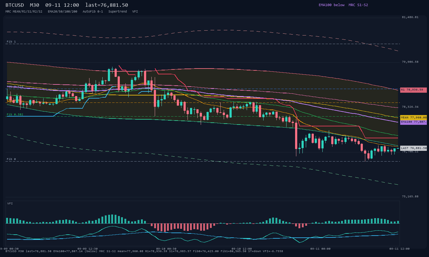 BTCUSD M30