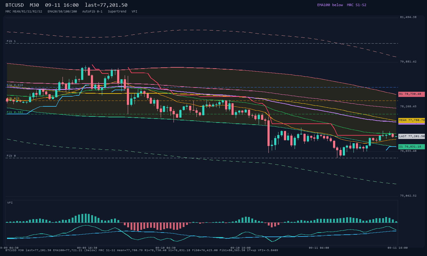 BTCUSD M30