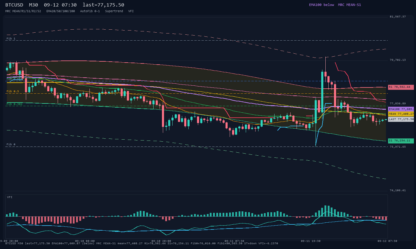 BTCUSD M30