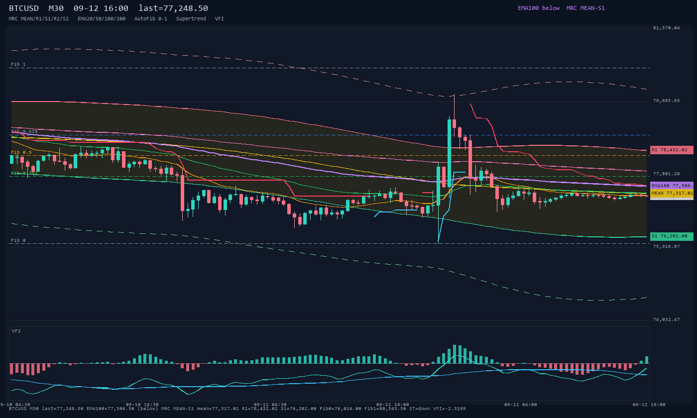 BTCUSD M30