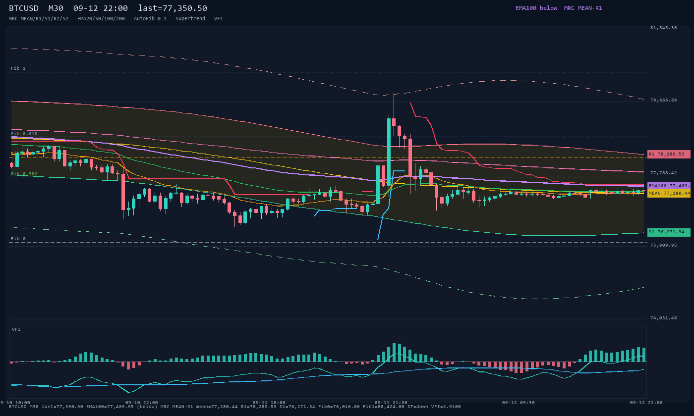BTCUSD M30