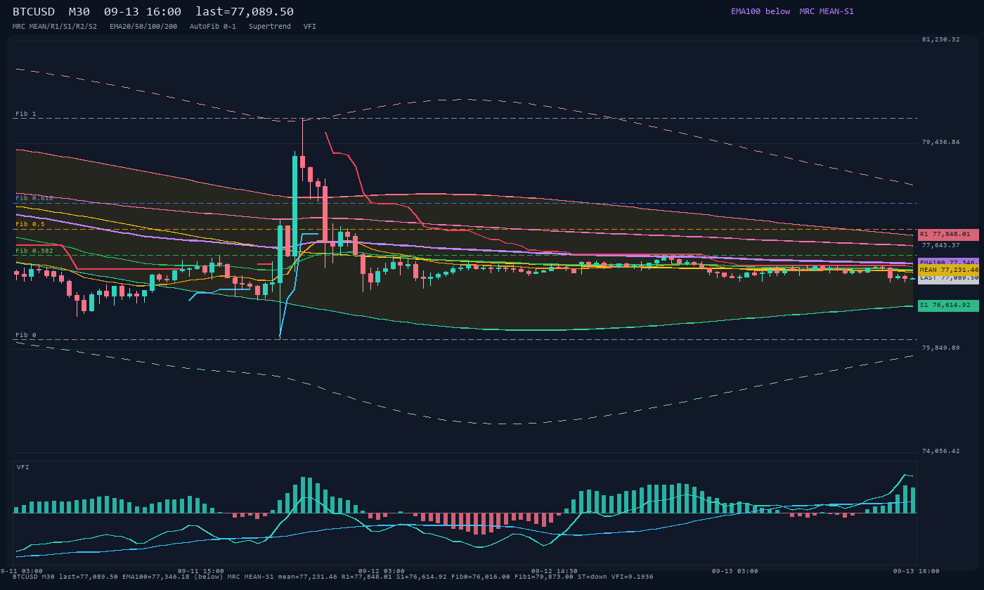 BTCUSD M30