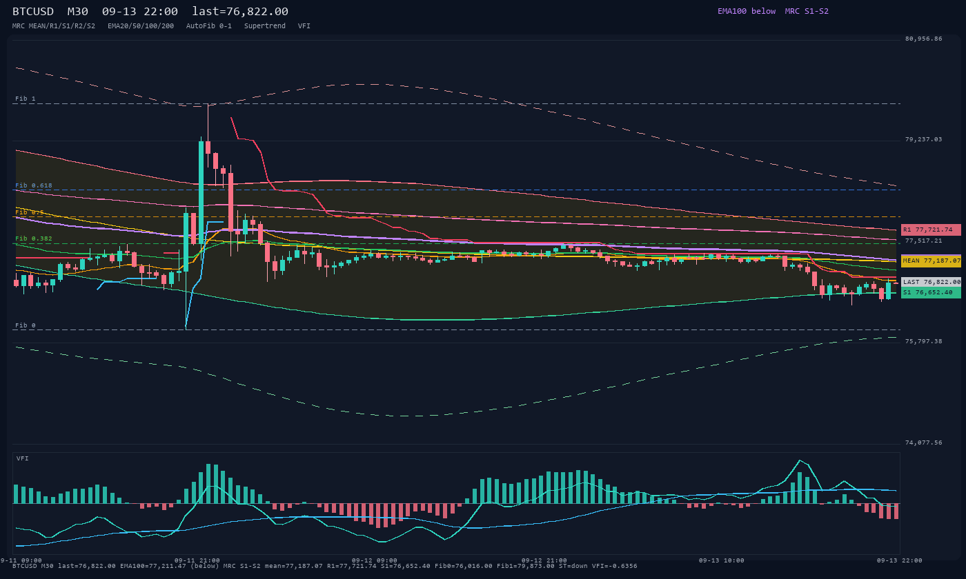 BTCUSD M30