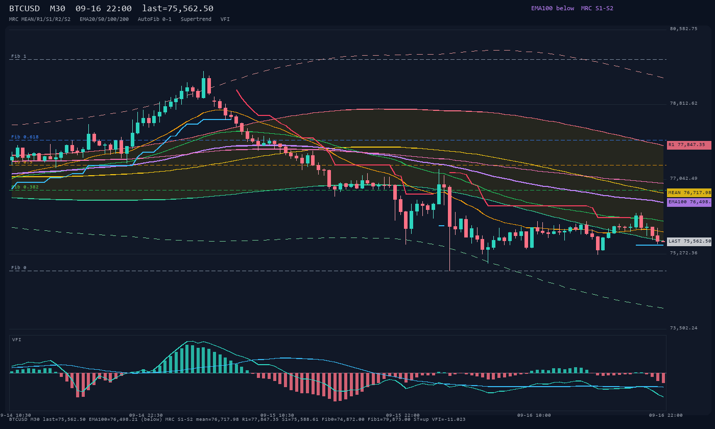 BTCUSD M30