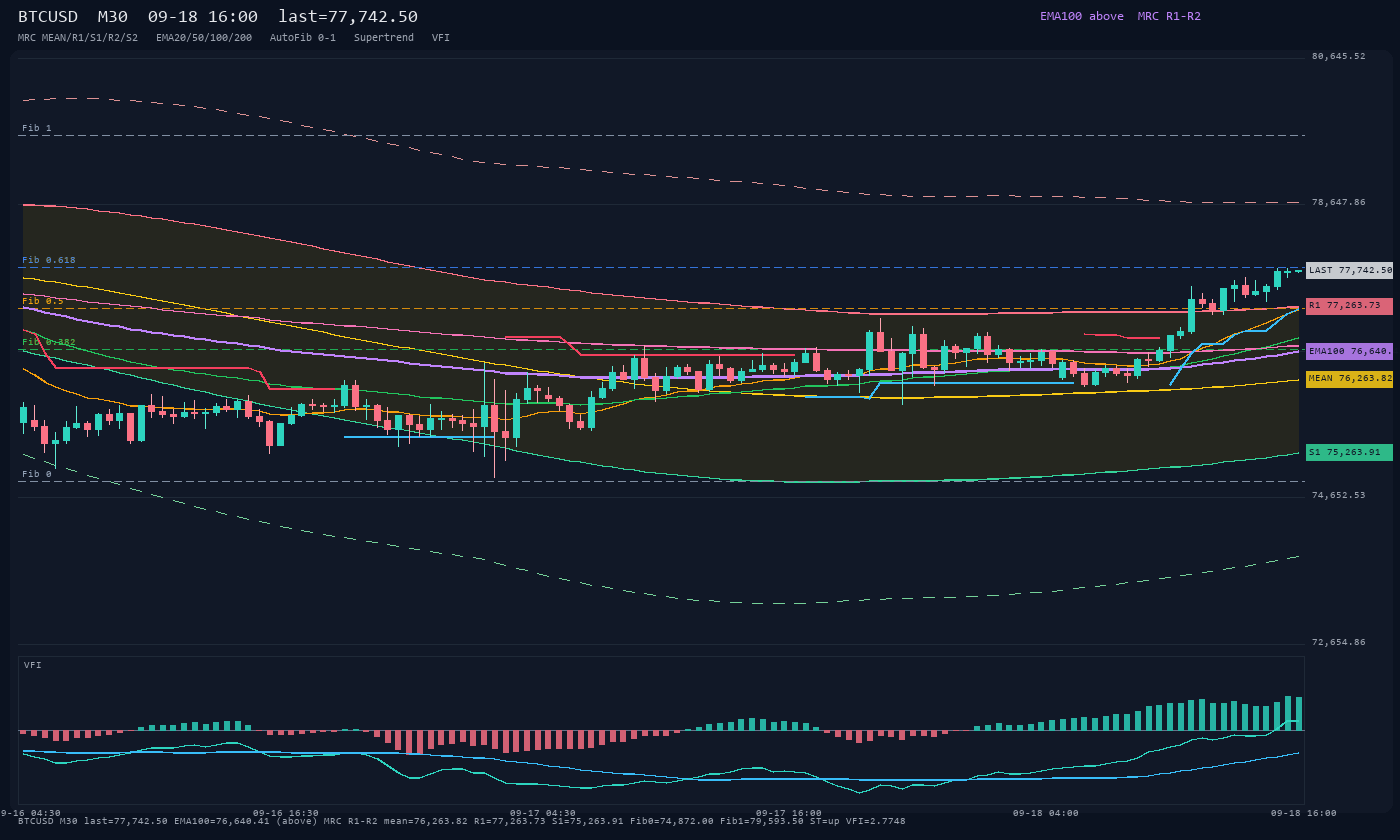 BTCUSD M30