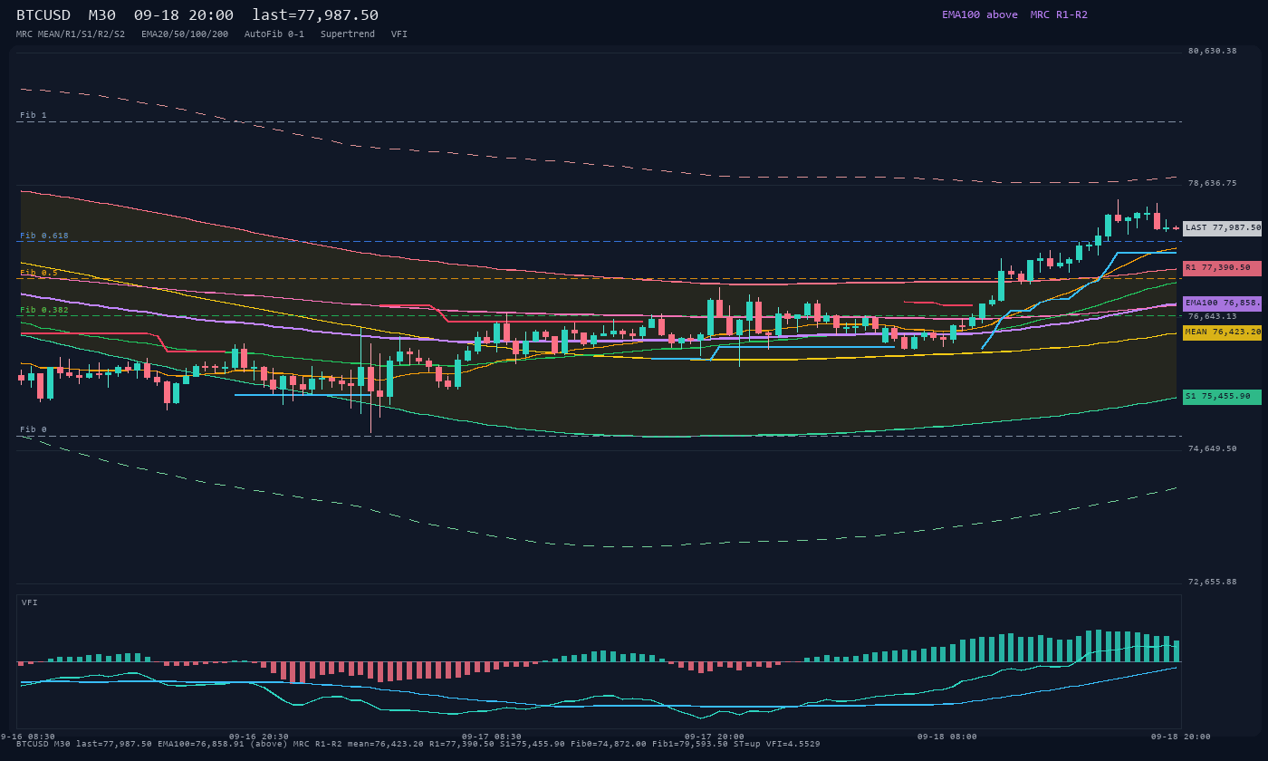 BTCUSD M30
