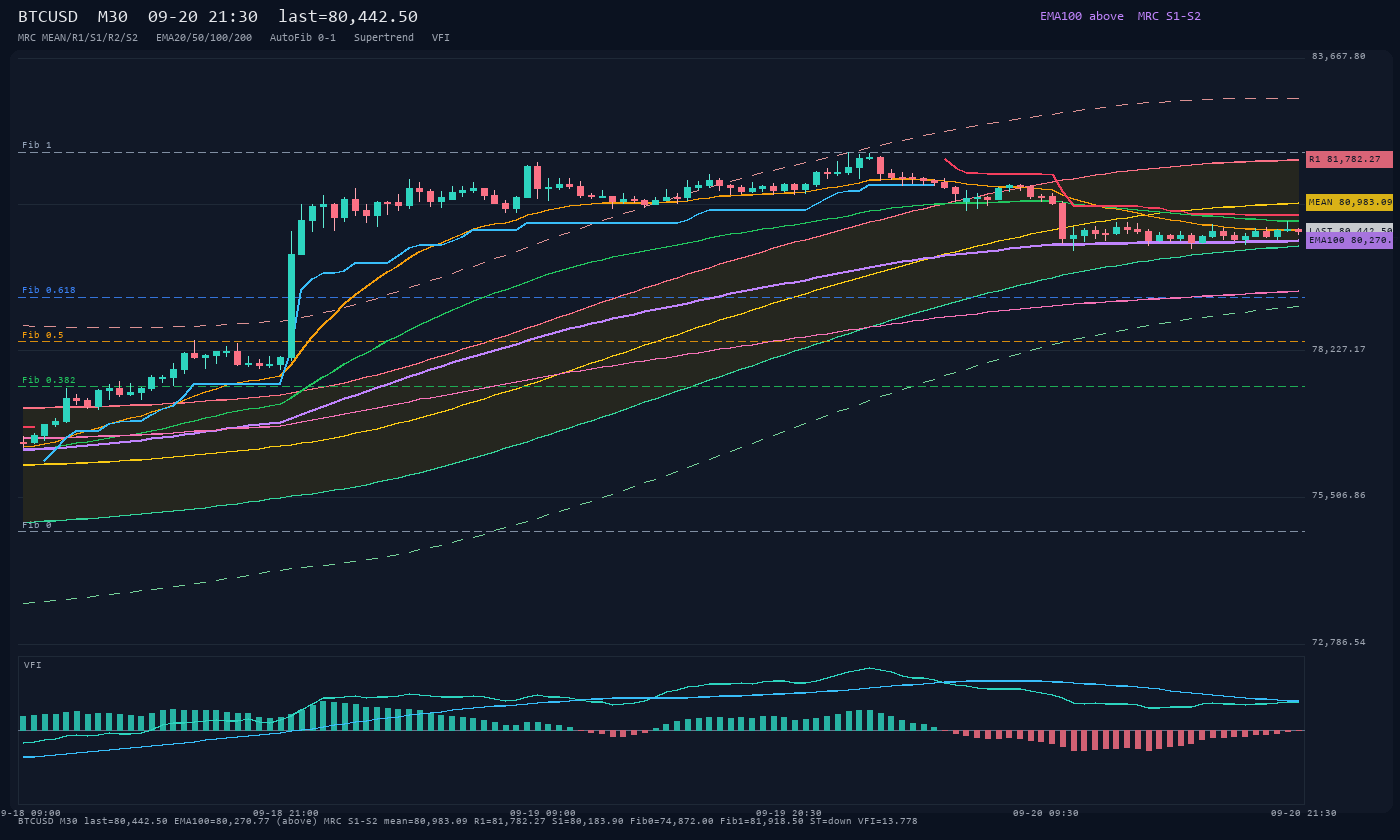 BTCUSD M30