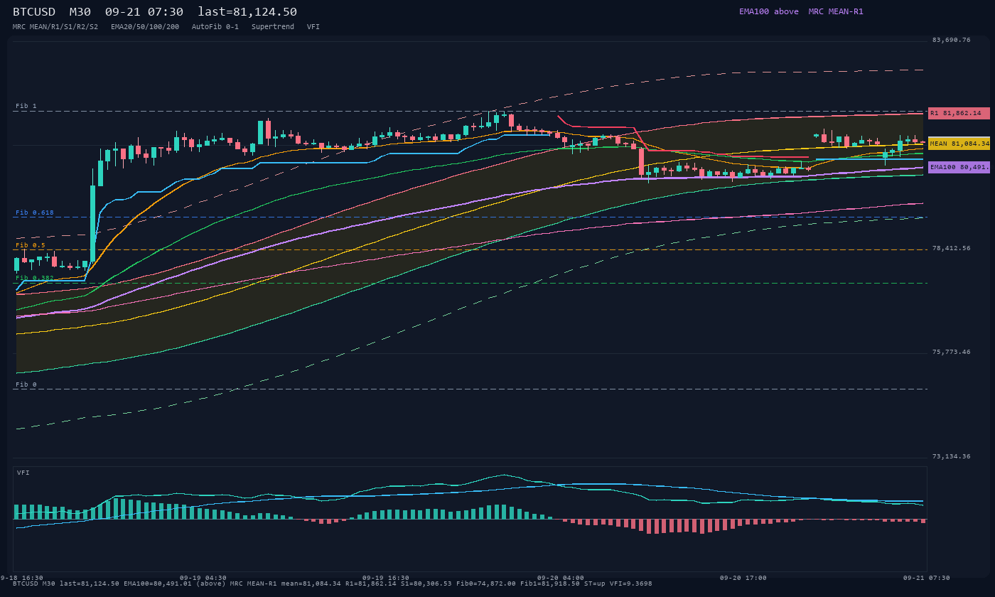 BTCUSD M30
