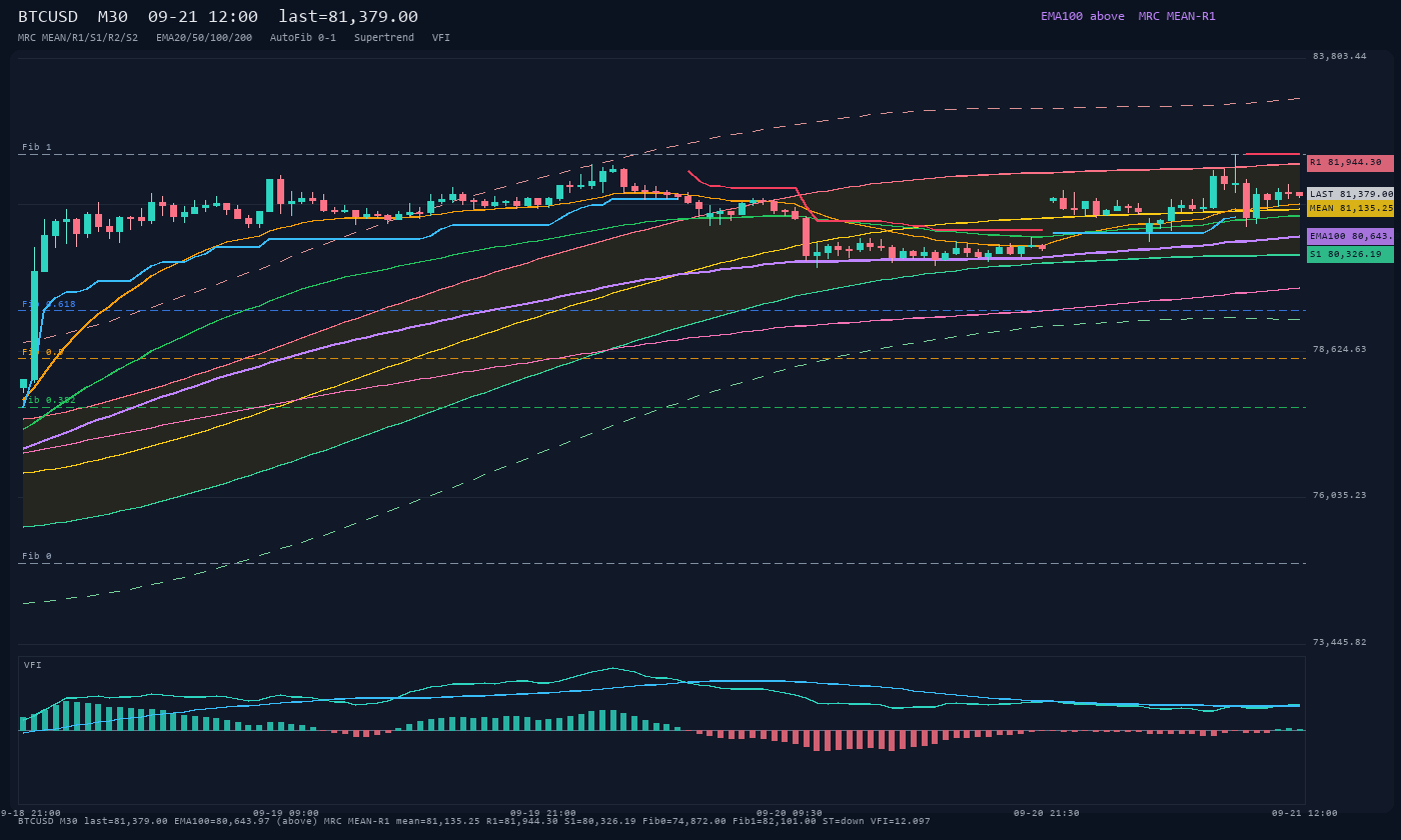BTCUSD M30