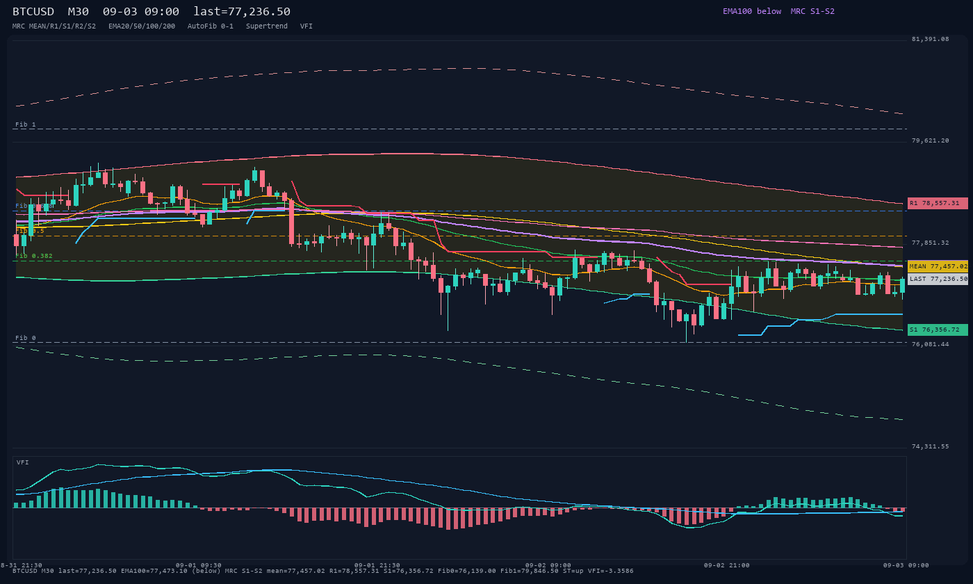 BTCUSD M30
