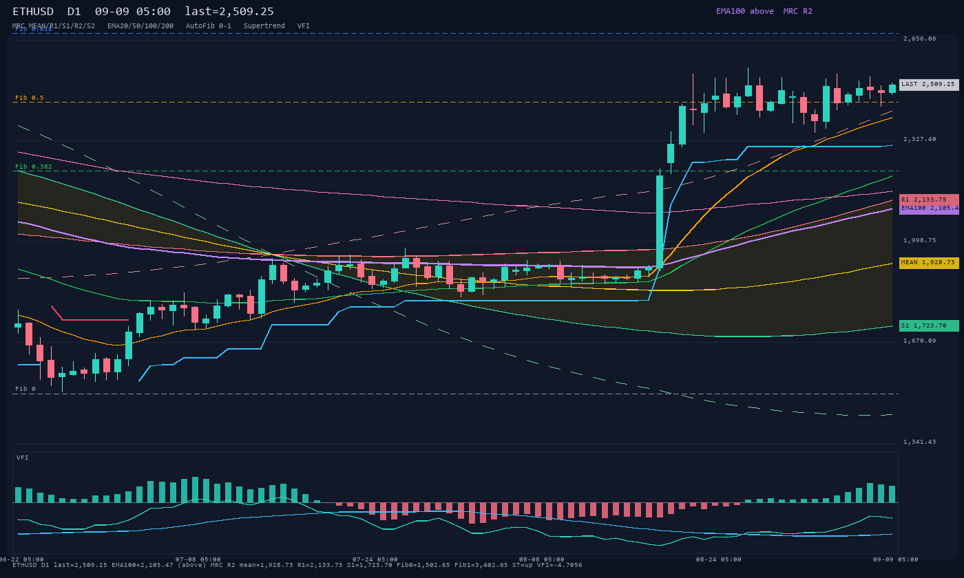 ETHUSD D1