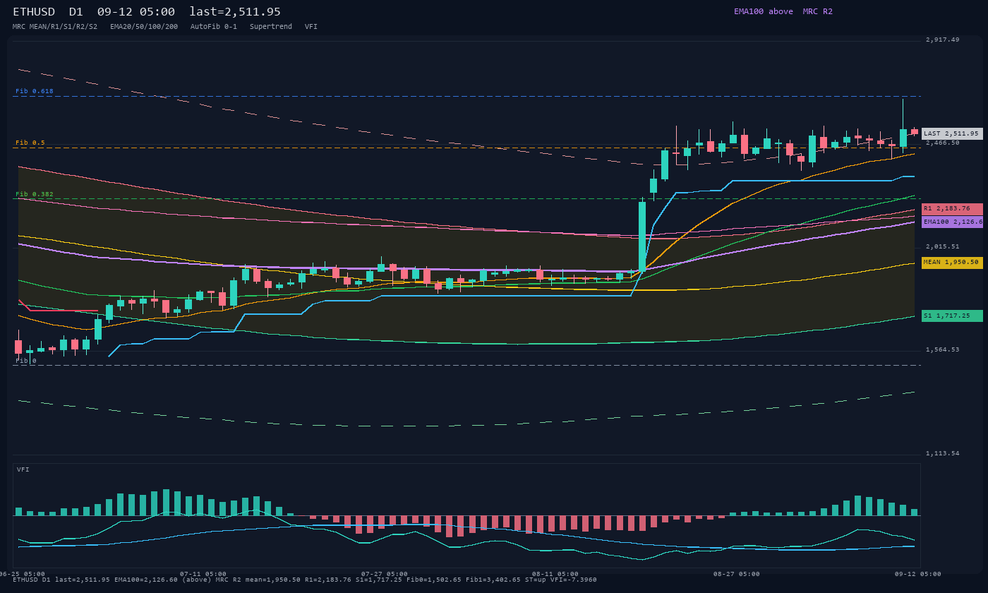 ETHUSD D1