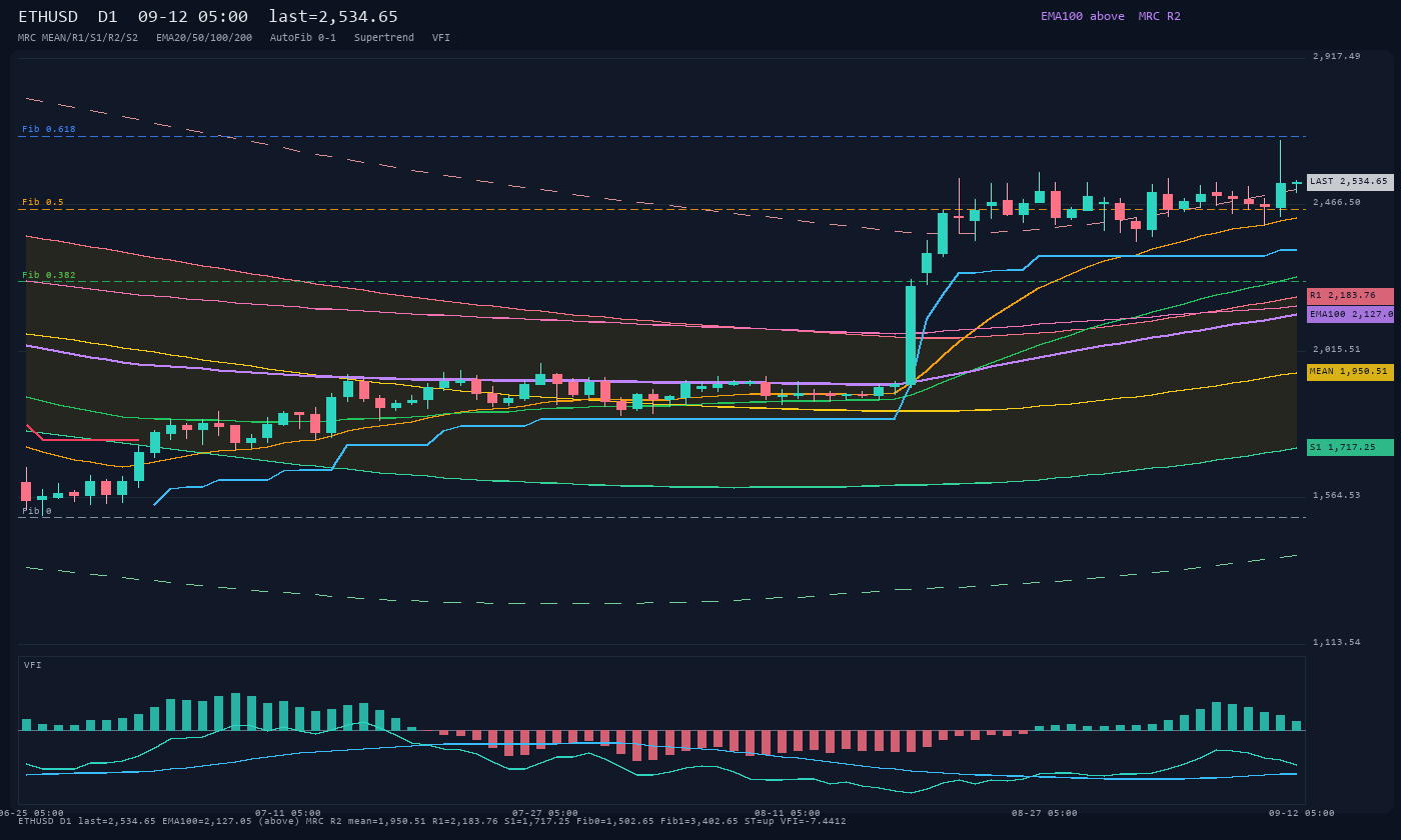 ETHUSD D1