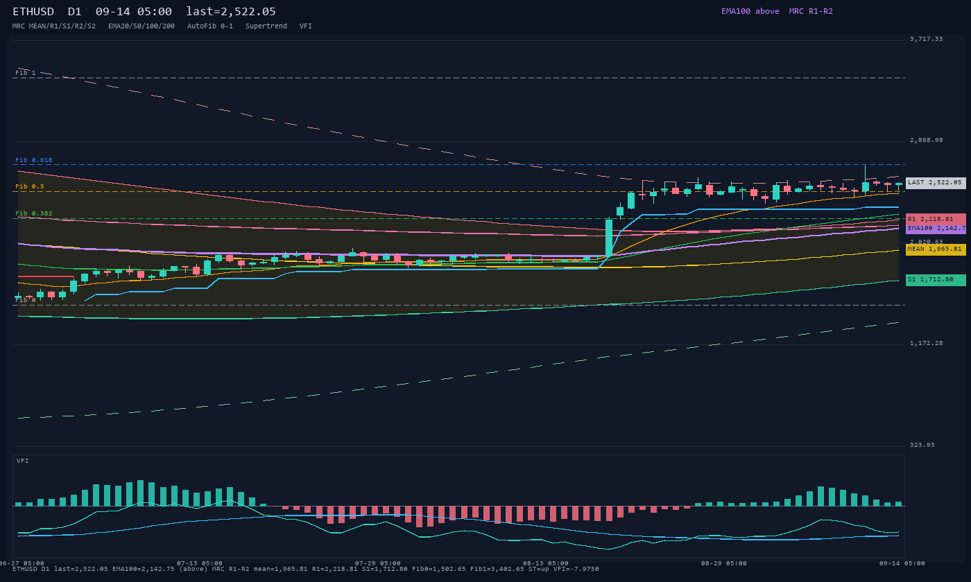 ETHUSD D1