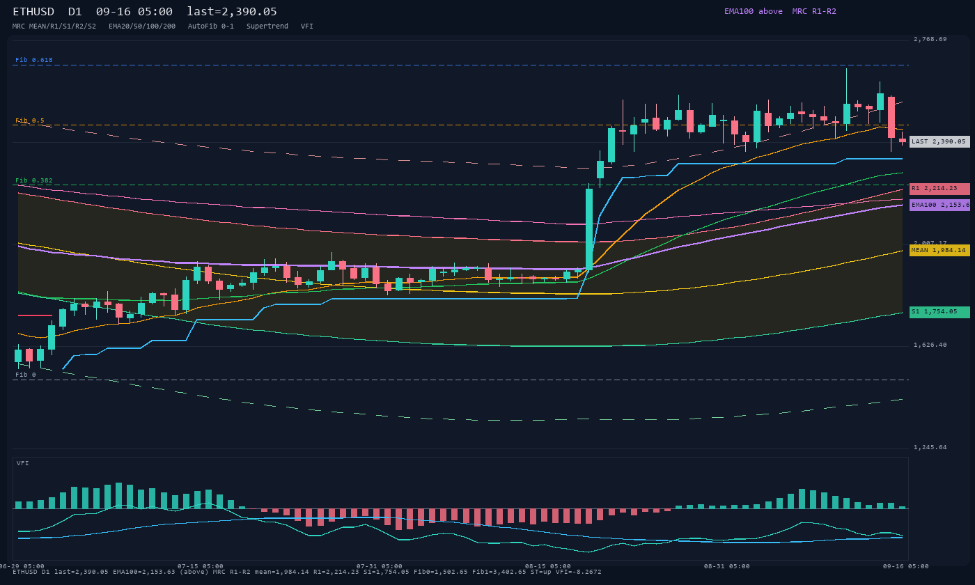 ETHUSD D1