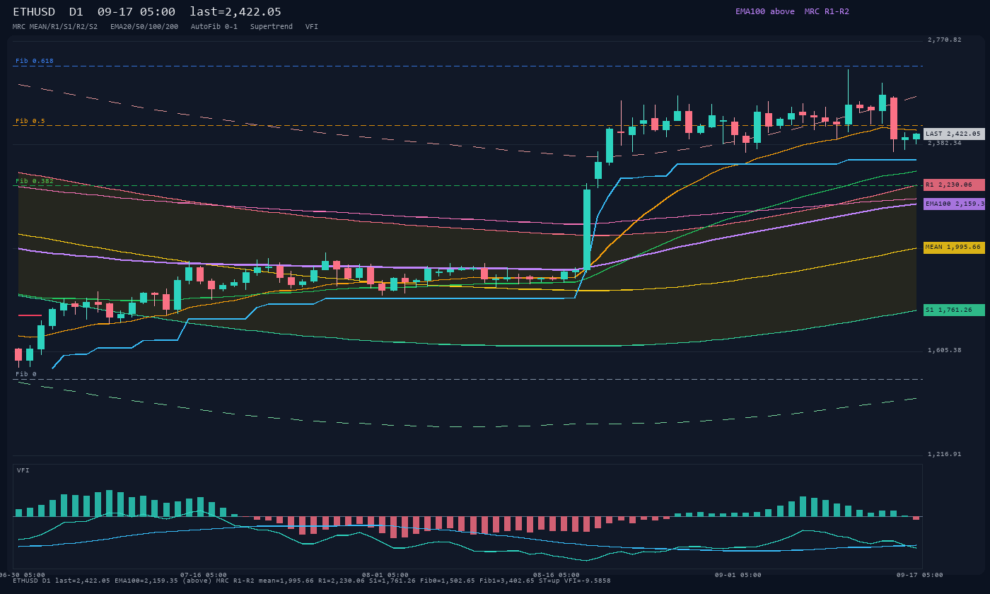 ETHUSD D1