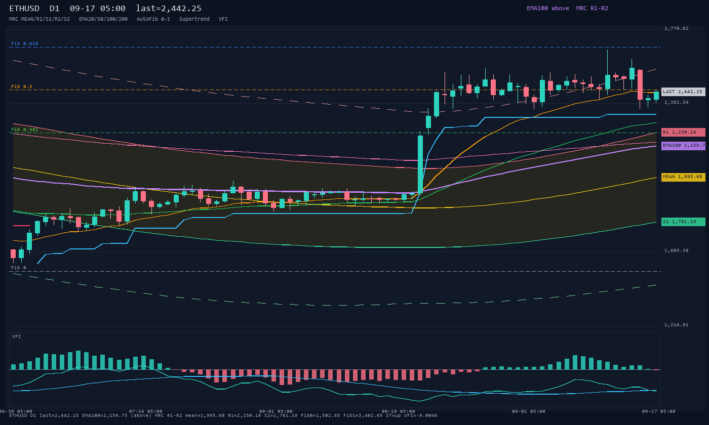 ETHUSD D1