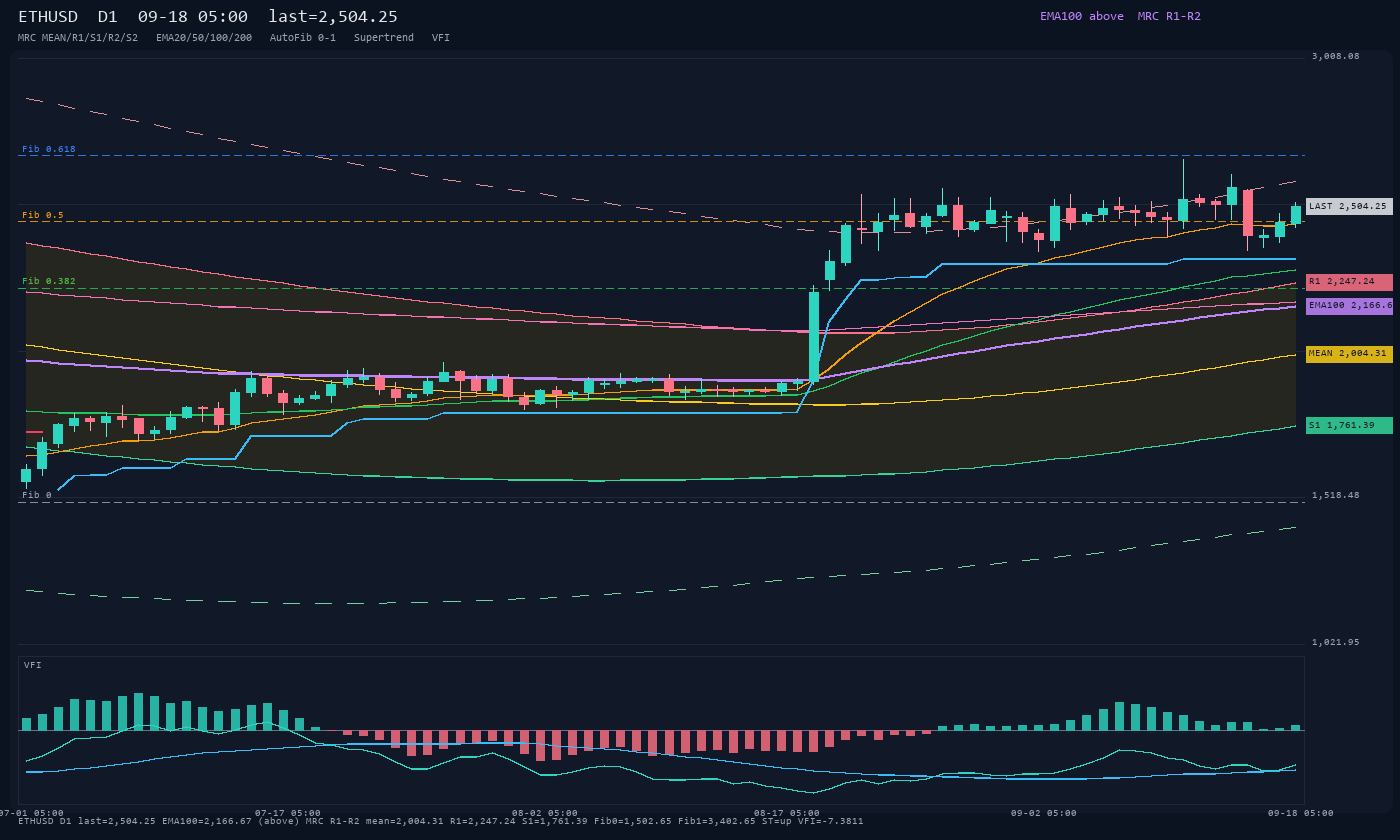ETHUSD D1