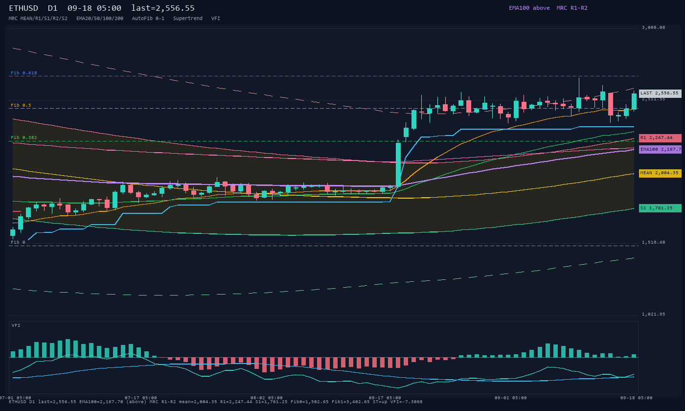 ETHUSD D1
