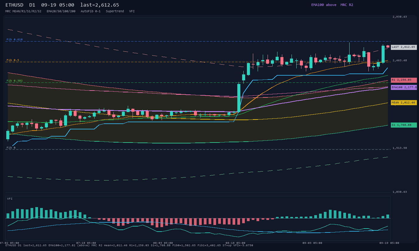 ETHUSD D1