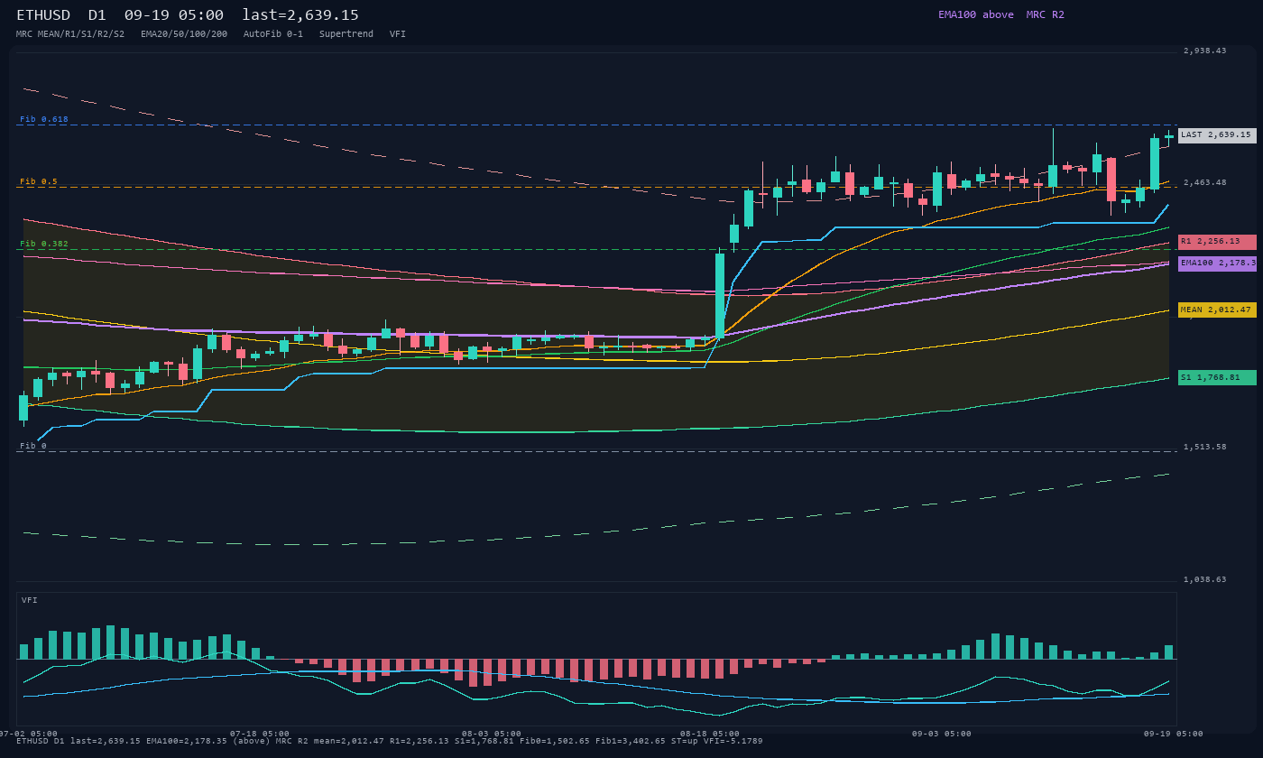 ETHUSD D1