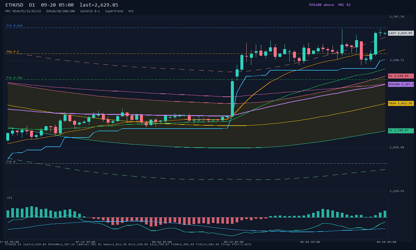 ETHUSD D1