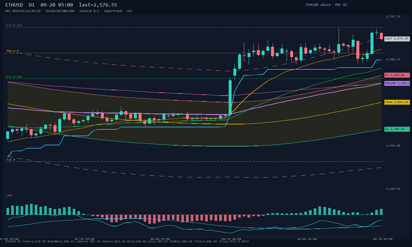 ETHUSD D1