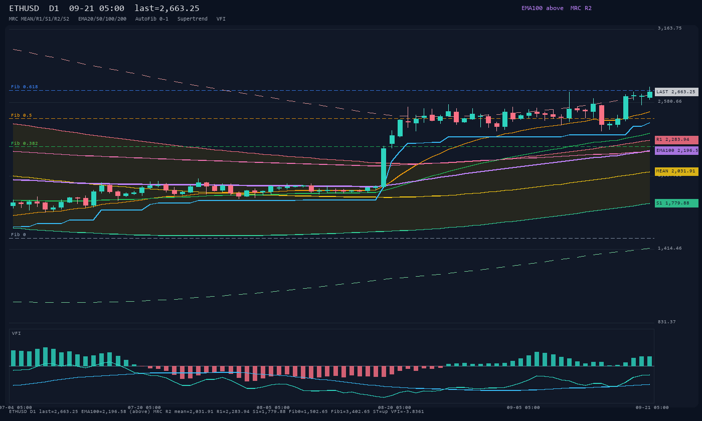 ETHUSD D1