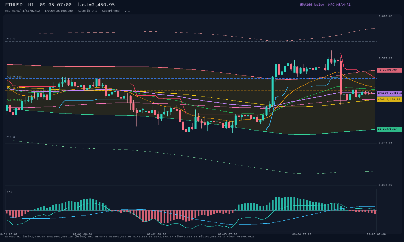 ETHUSD H1
