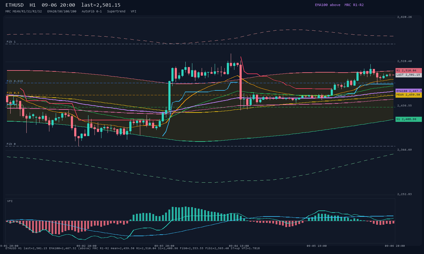 ETHUSD H1