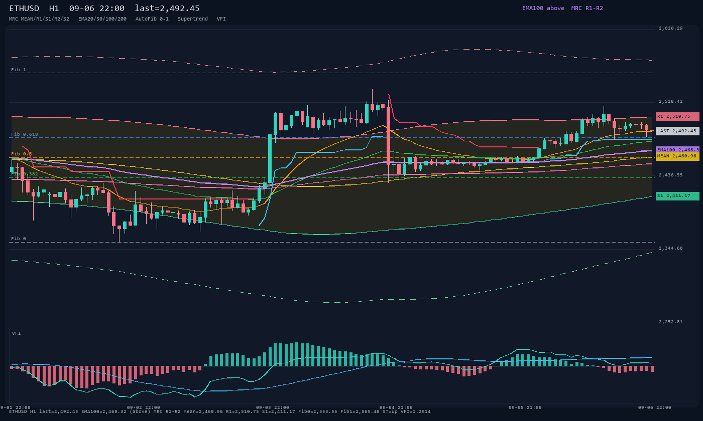 ETHUSD H1