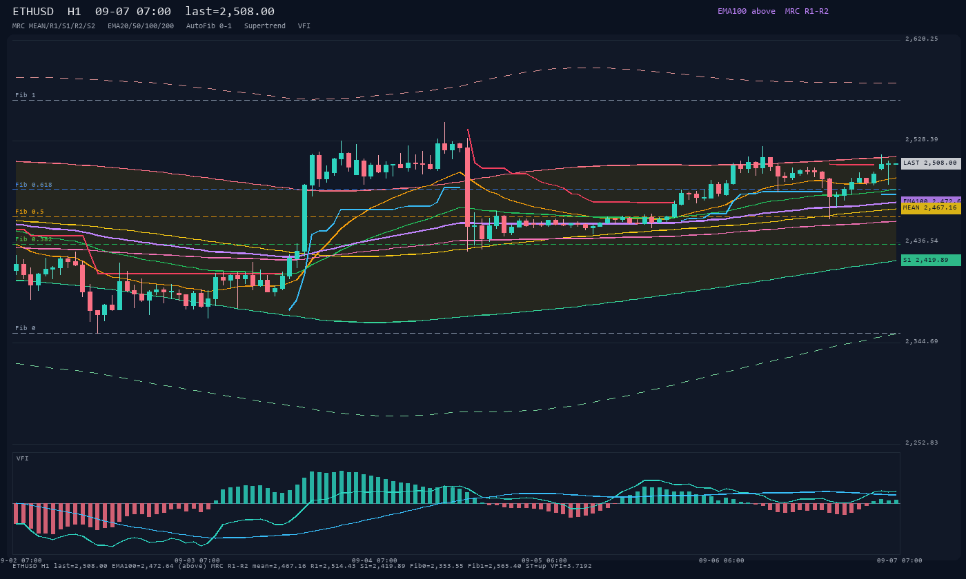 ETHUSD H1