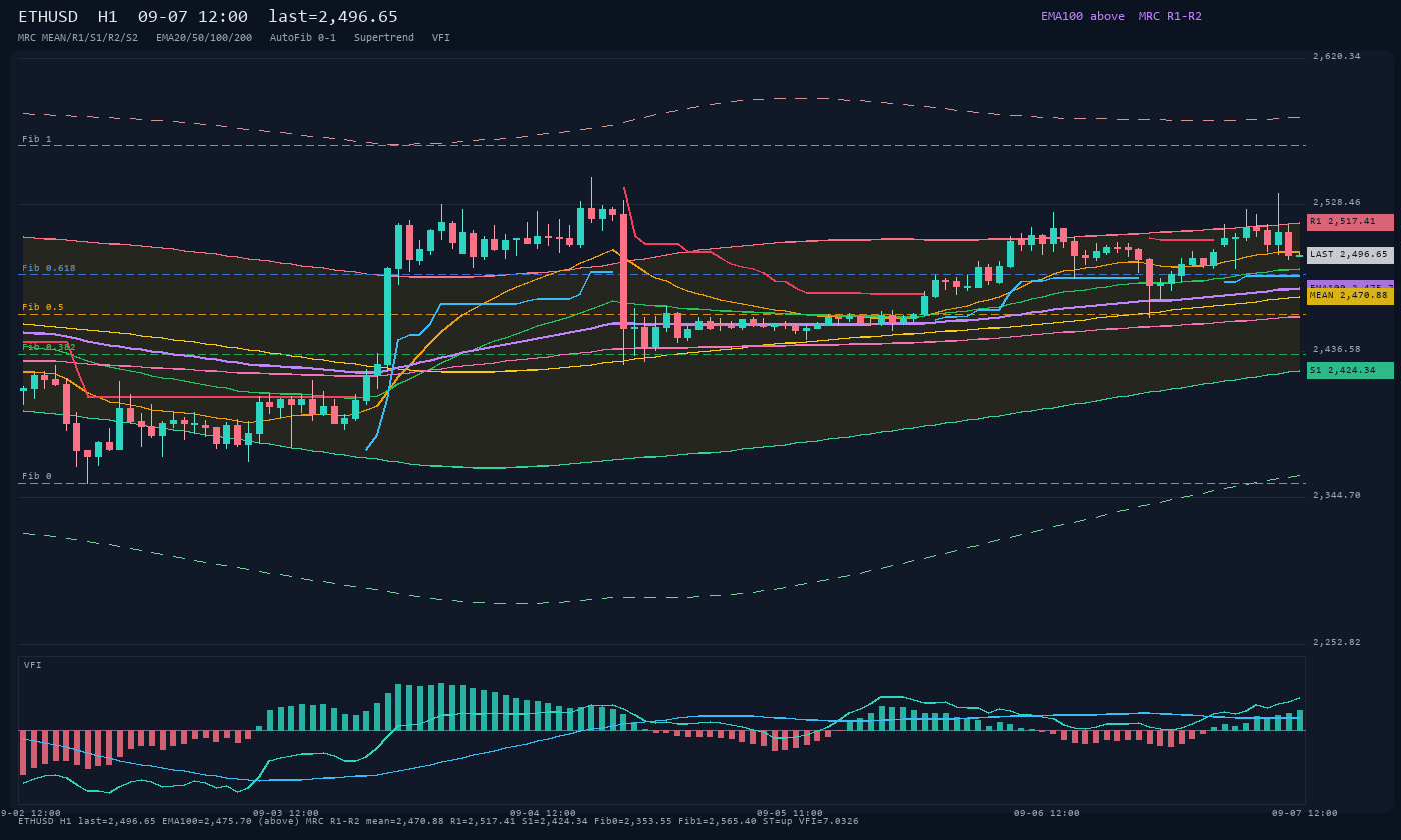ETHUSD H1