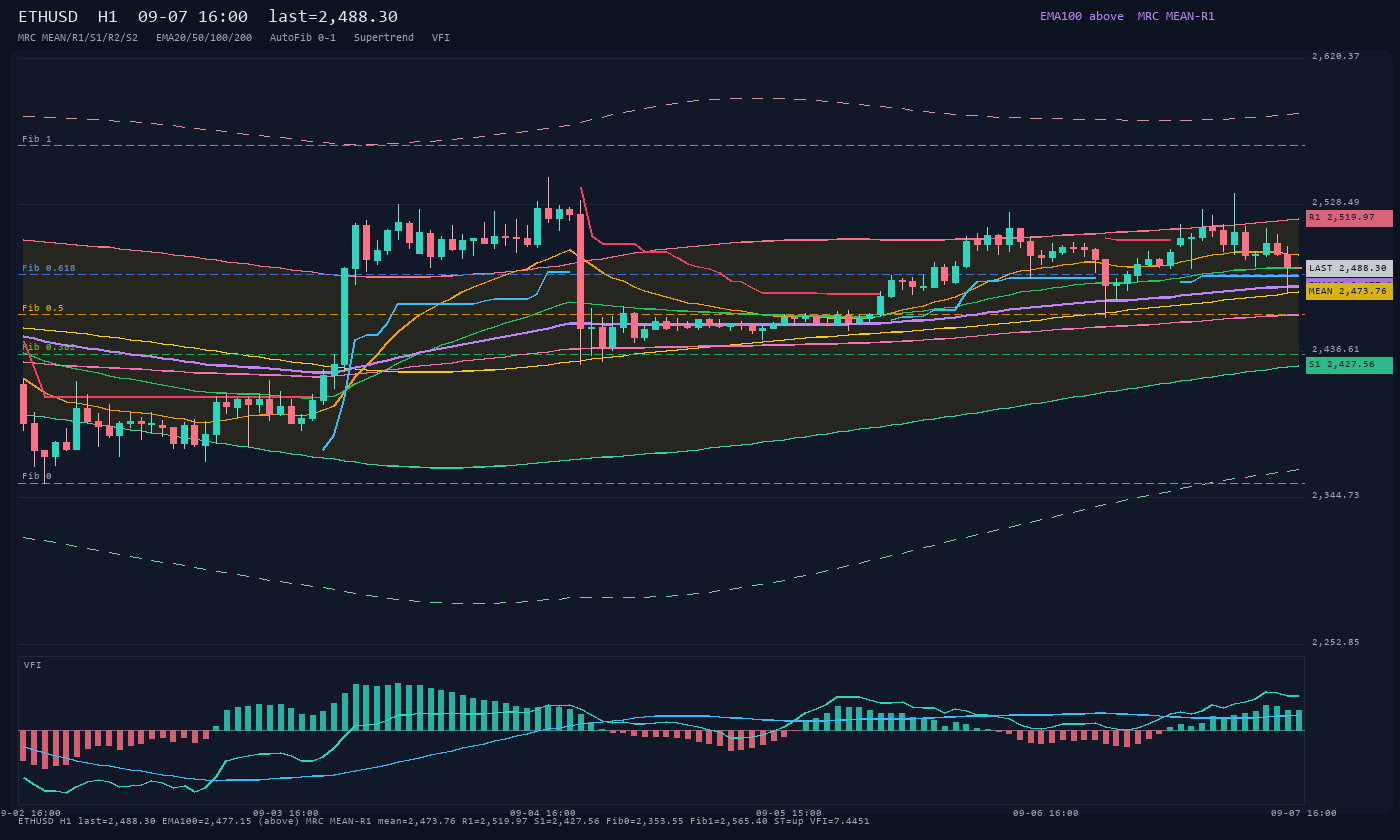 ETHUSD H1