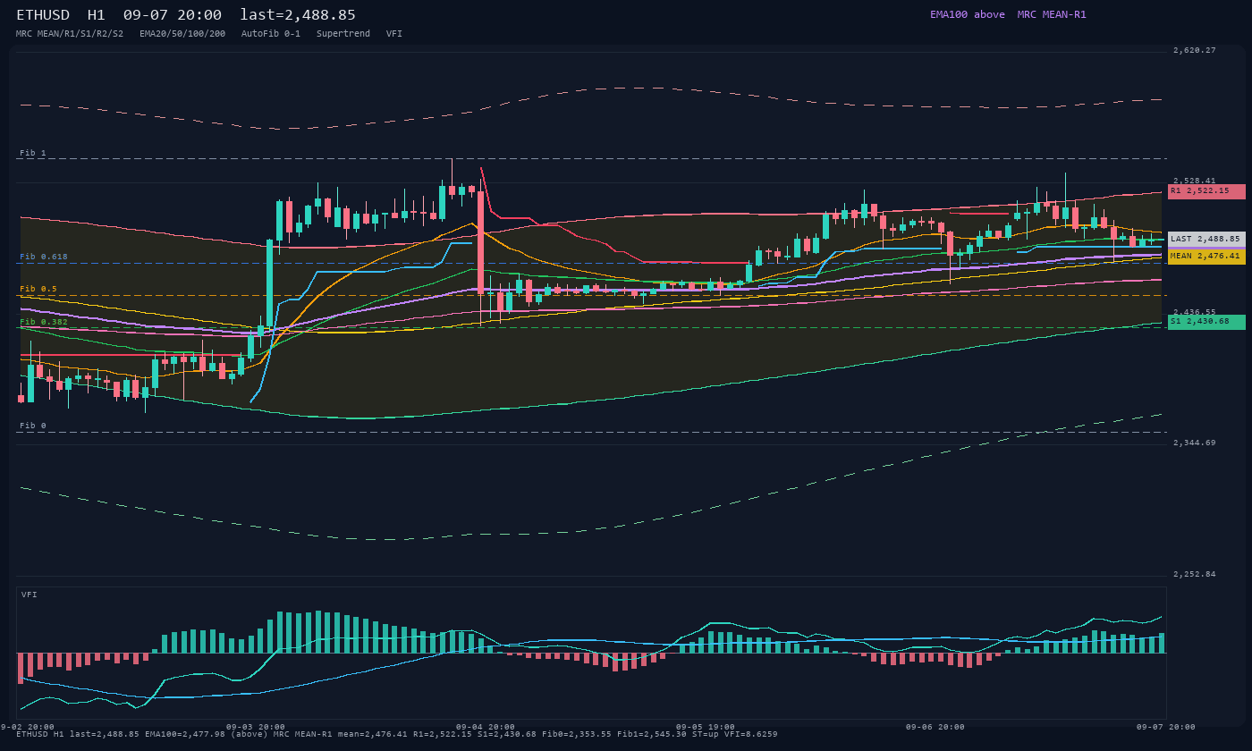 ETHUSD H1