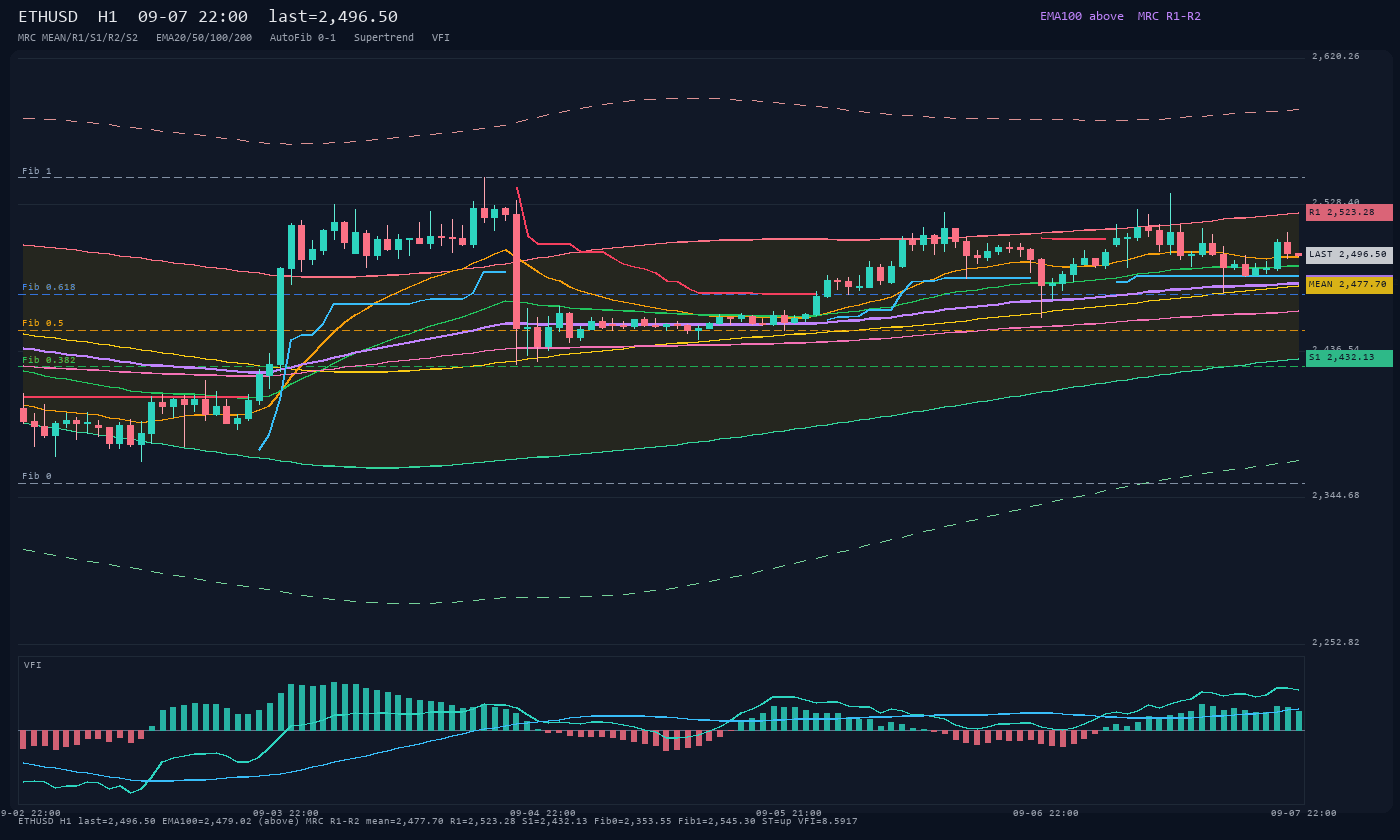 ETHUSD H1