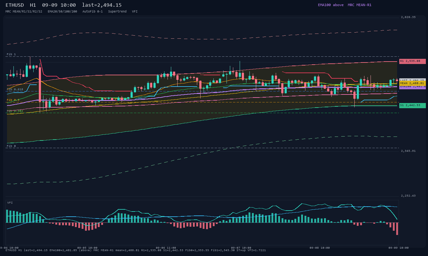 ETHUSD H1