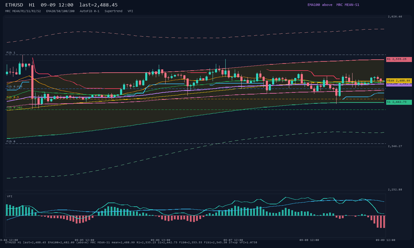 ETHUSD H1
