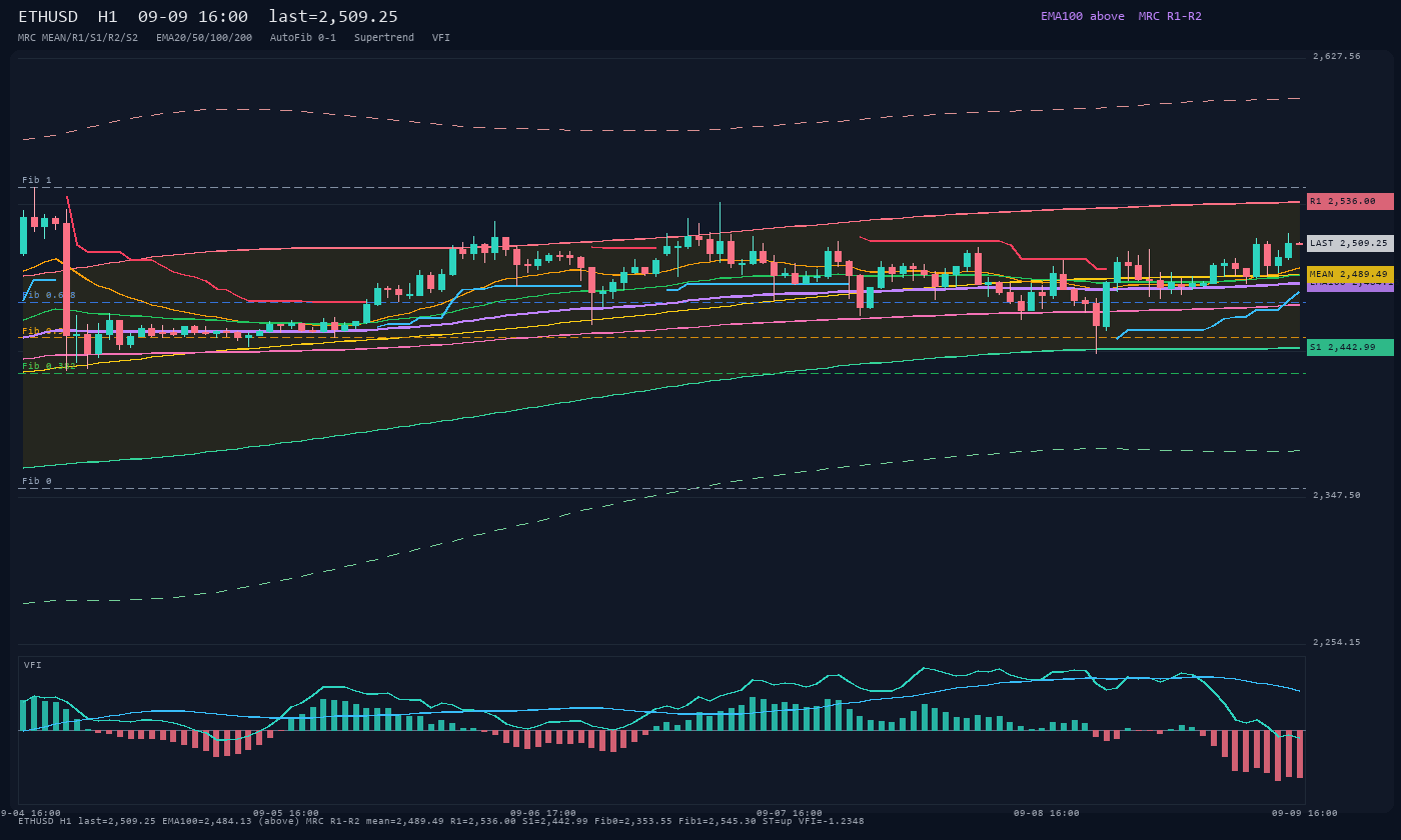ETHUSD H1