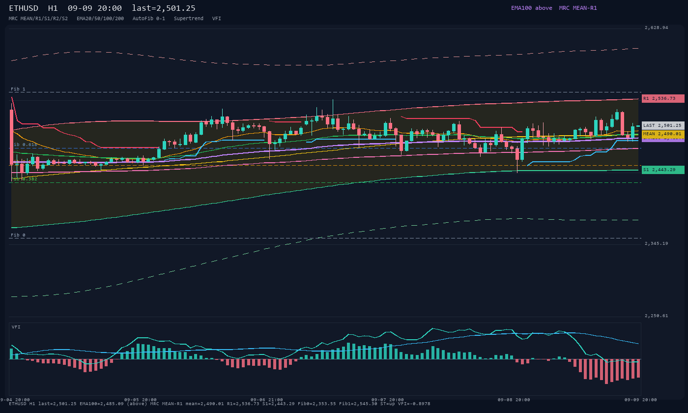 ETHUSD H1